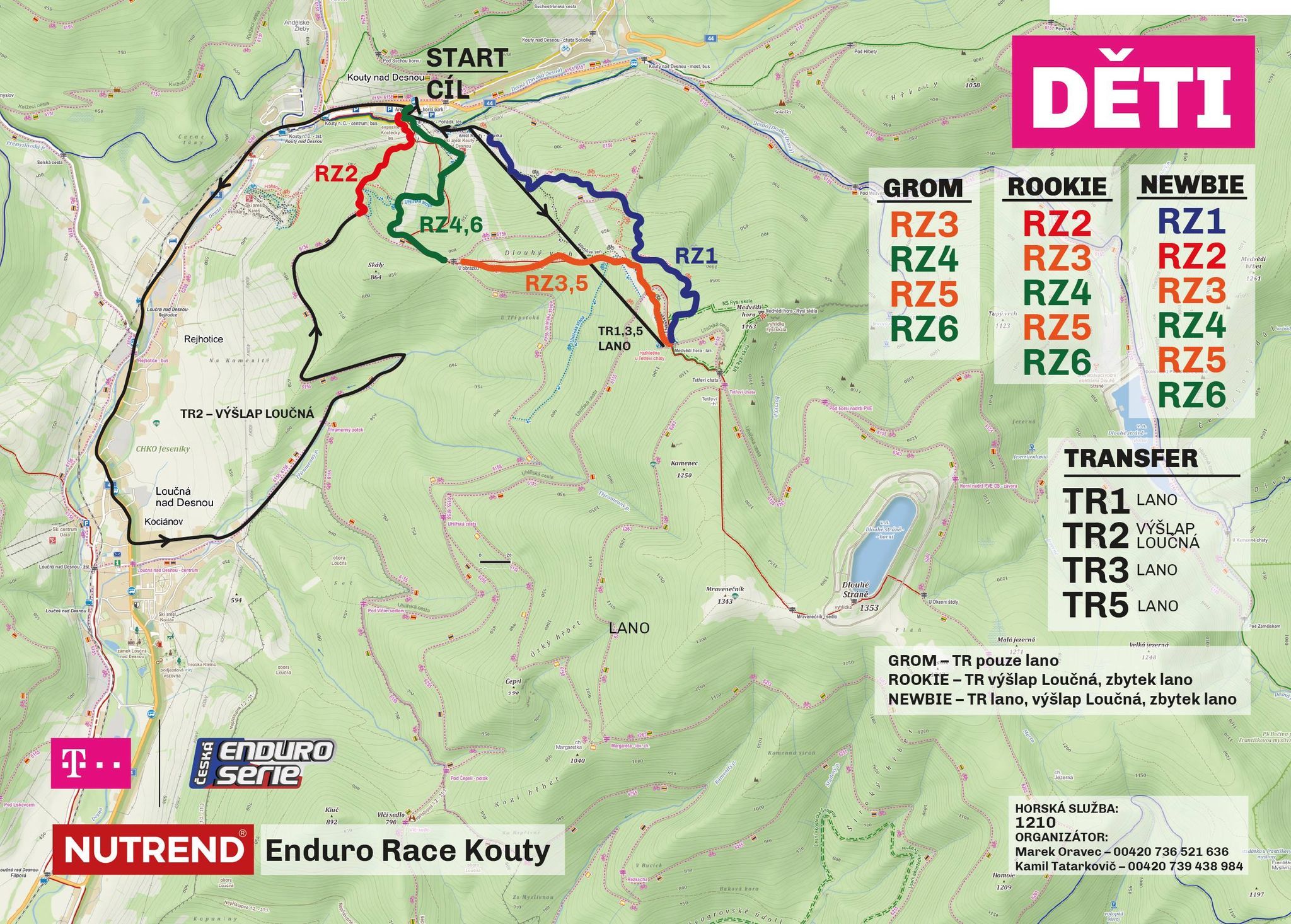 Nutrend Enduro Race Kouty 2021 Mapy Blog T Mobile Česká Enduro Serie